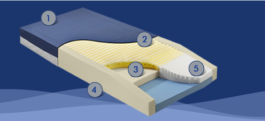 mattress