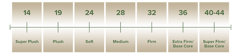 San Francisco Latex Bed